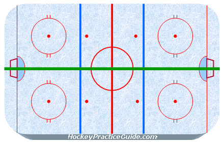 Hockey Practice Guide for Hockey Coaches to assist in providing structured hockey practices to maximize hockey player skills and coaching efficiency